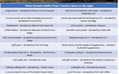 Auction and Raffle prizes at Dai Grey’s charity dinner